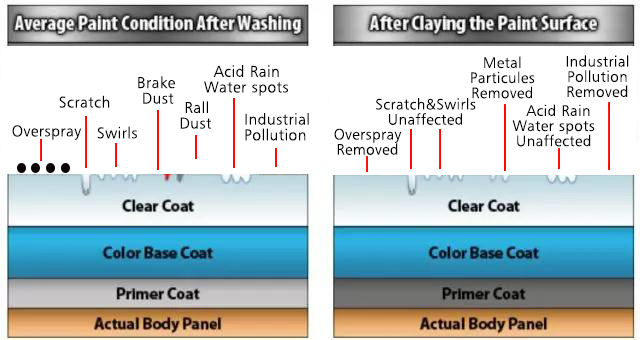 Clay bar