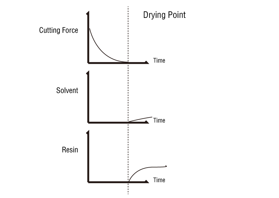 REFINISH3   POLISHING COMPOUND 