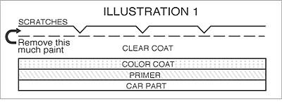 Reasons to Polish Your Car's Paint