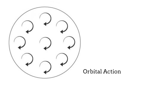What’s the difference between Dual Action and Random Orbit Polisher