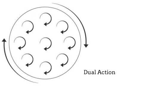 What’s the difference between Dual Action and Random Orbit Polisher