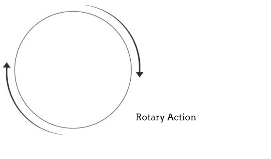 What’s the difference between Dual Action and Random Orbit Polisher